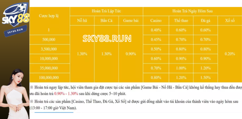 cách nhận khuyến mãi sky88